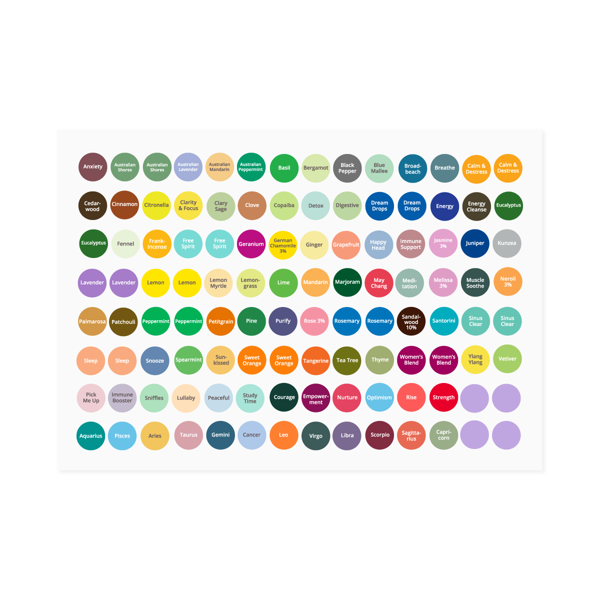 ECO. Essential Oil Cap Stickers