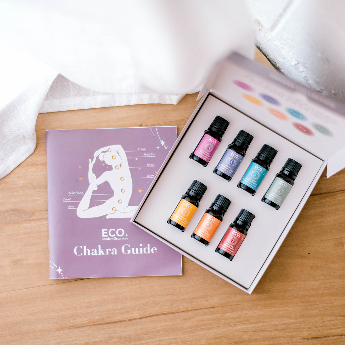 Alignment Bundle