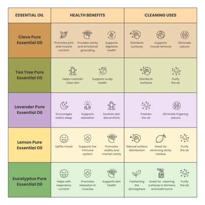 Chantel's Beginners Kit