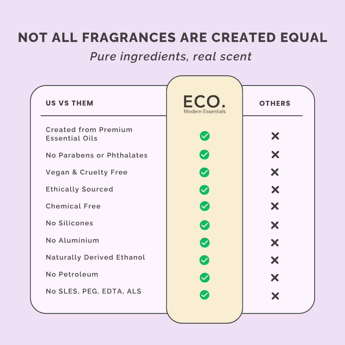 Natural Perfume "The Originals" Discovery Set