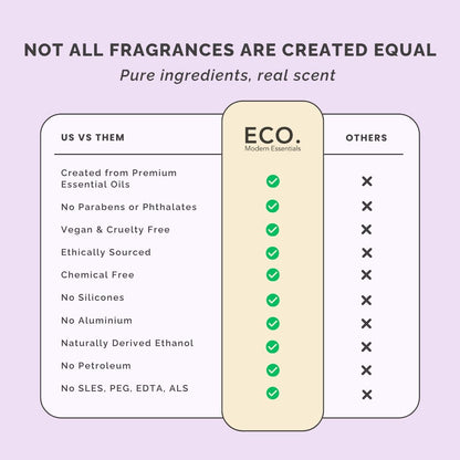 Flores Natural Perfume