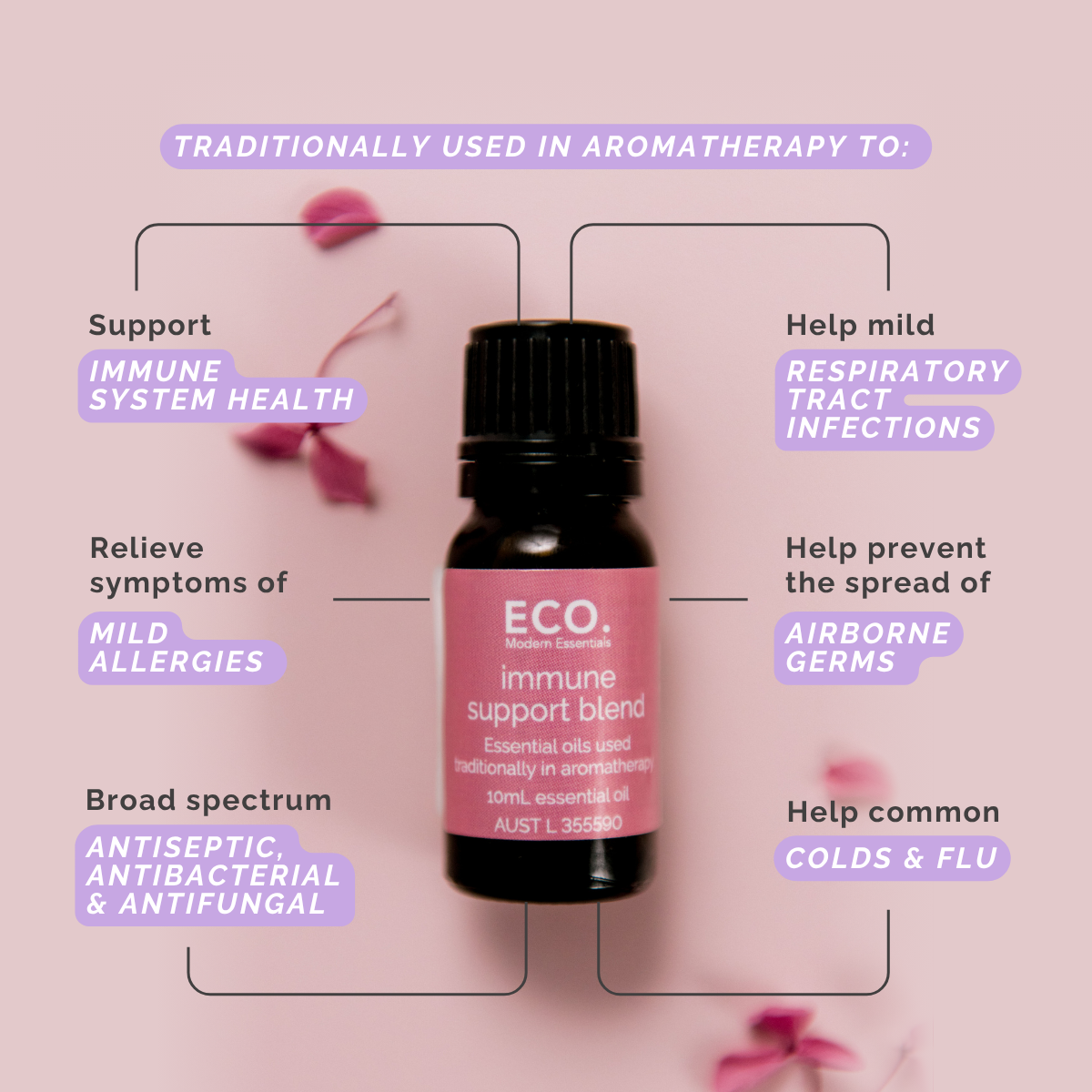 Immune Support Essential Oil Blend - Benefits